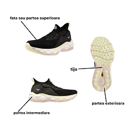 Pantofii de alergare: tipuri si constructie